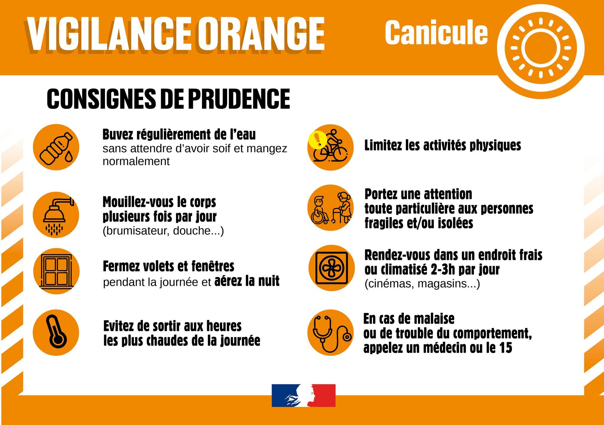 Canicule 
