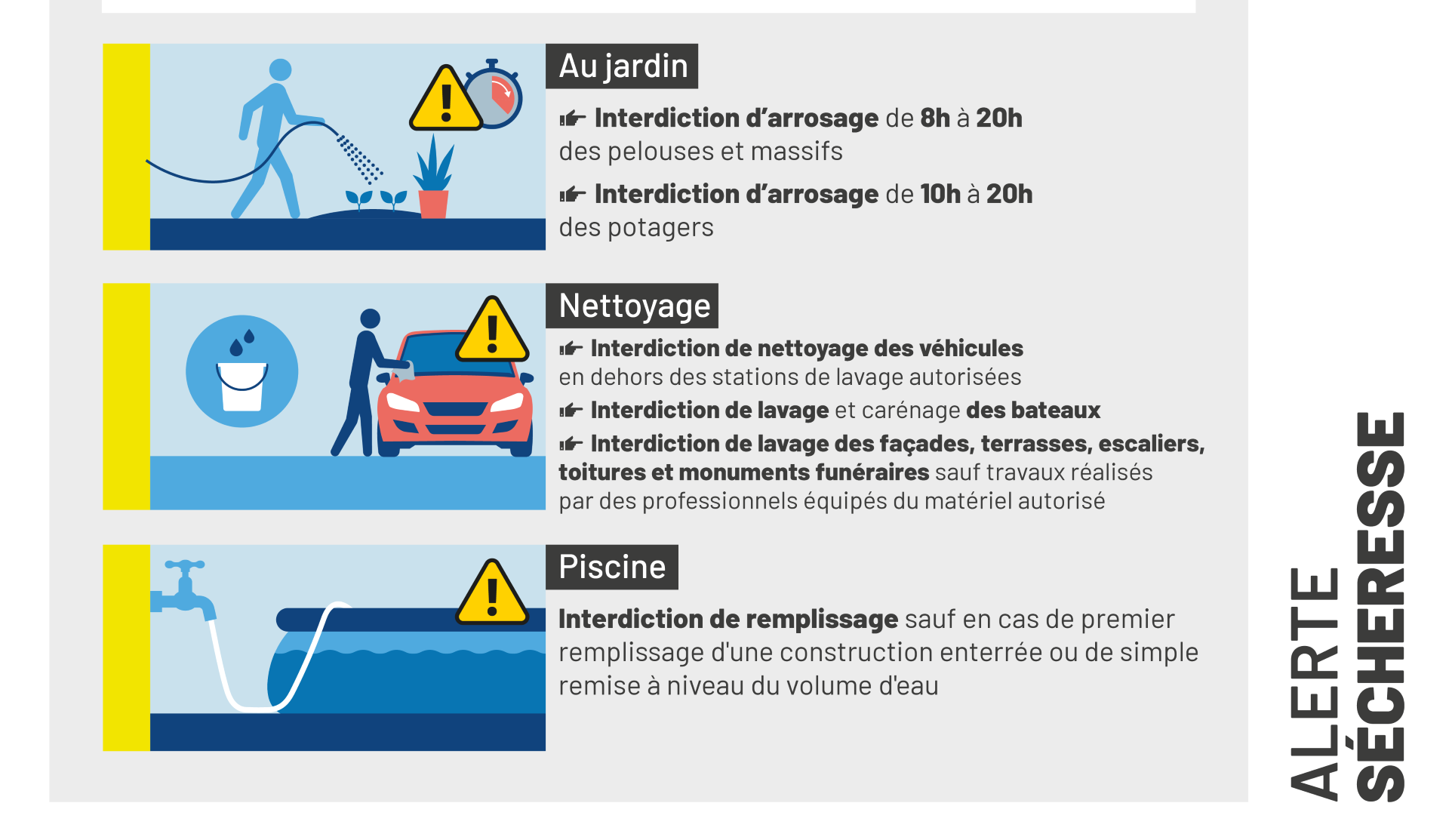 Sécheresse | Le Morbihan placé en Alerte sécheresse Le bassin versant de l’Ellé en alerte renforcée