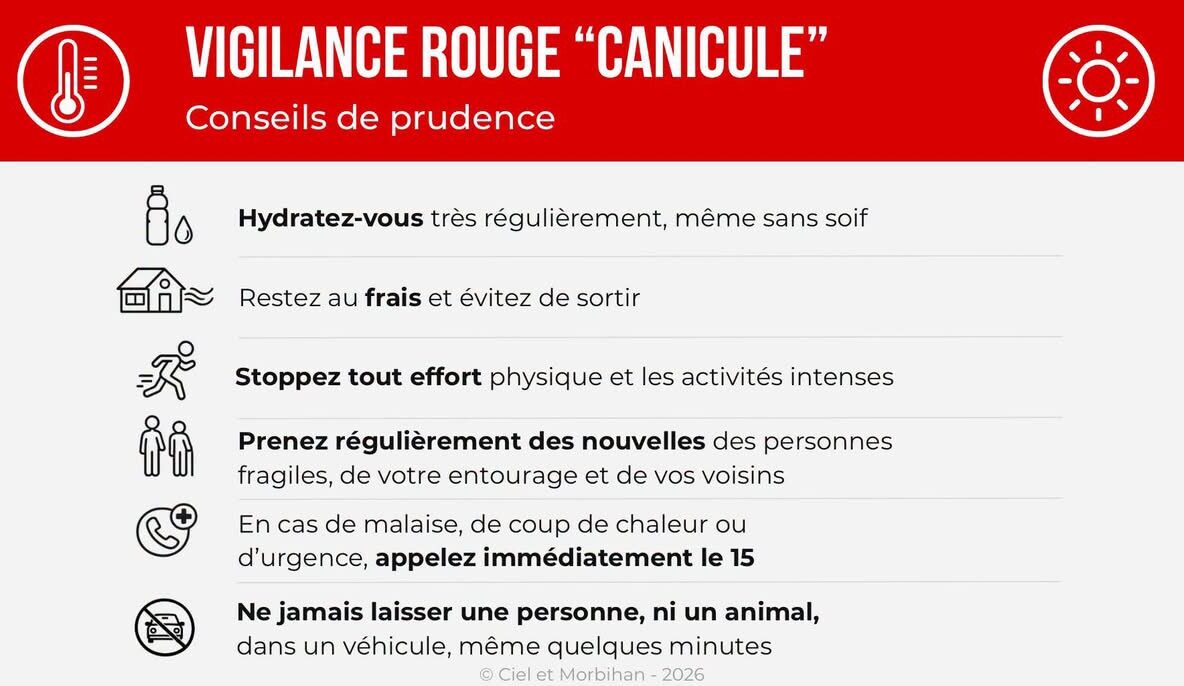 Vigilance Canicule | Le préfet renforce les mesures de protection des populations