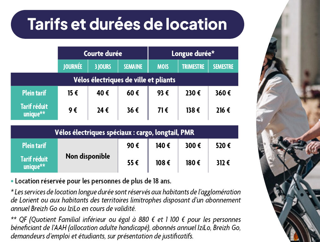 Location de Vélo, Izilo vient à vous !