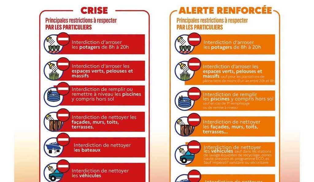 Crise sècheresse – 2 septembre